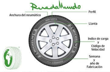 como-leer-sus-neumaticos-que-medida-son