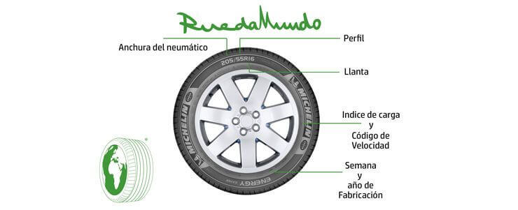 ruedas equivalentes