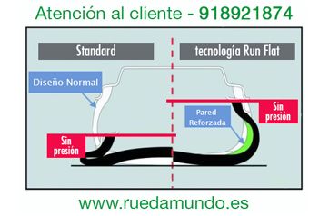 neumáticos runflat tecnologia seguridad al volante los mejores precios