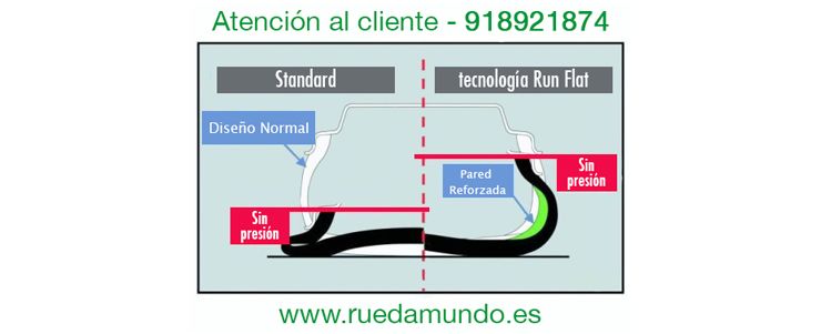 ruedas equivalentes